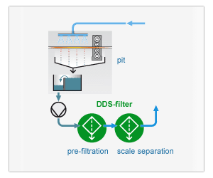 Scale separation