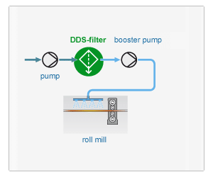 Protection of booster pump
