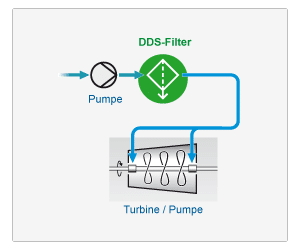 Filtration von Sperrwasser