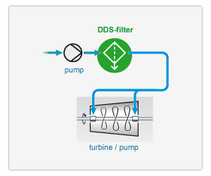 Filtration of sealing water