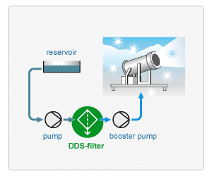 Filter for snowmaking industry