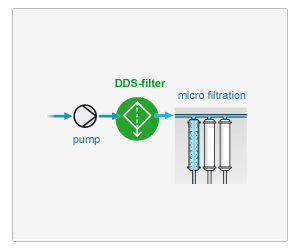 Pre-filtration