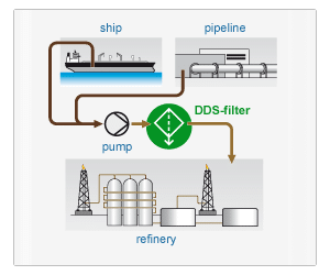 Crude oil filtration